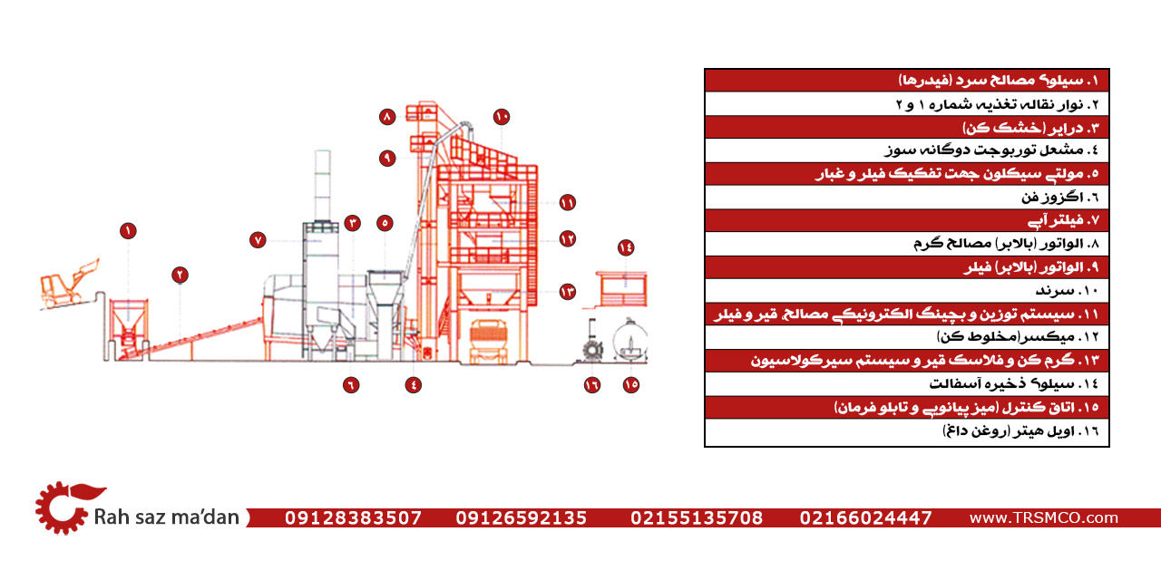 قعات و دستگاه های کارخانه آسفالت