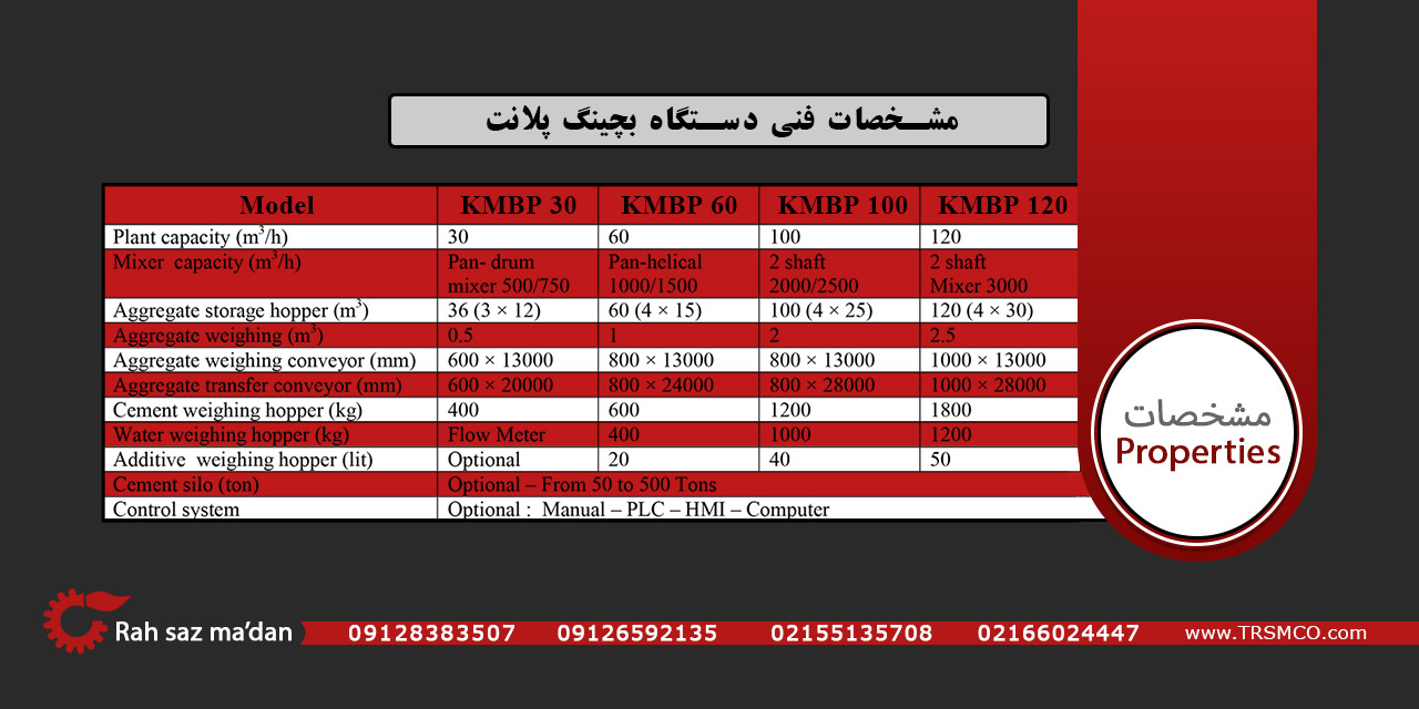 مشخصات فنی بچینگ پلانت