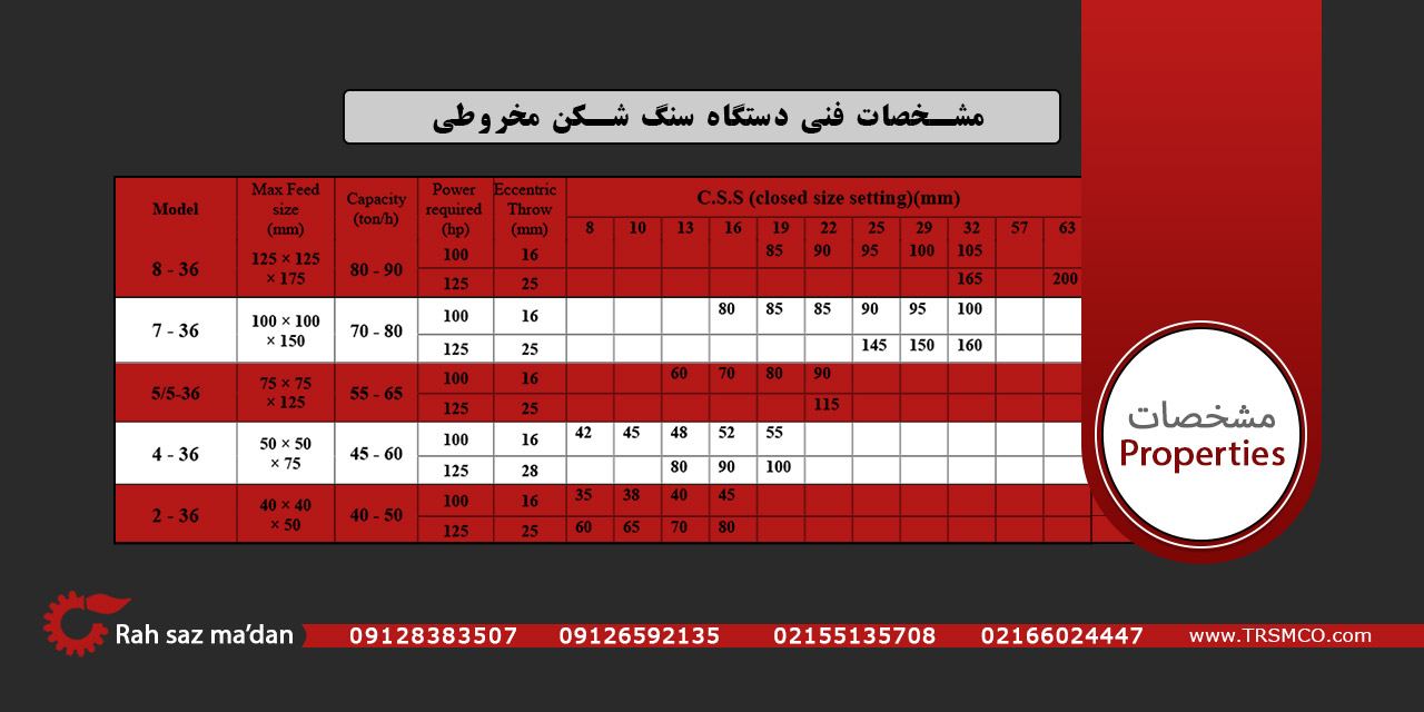 مشخصات سنگ شکن مخروطی