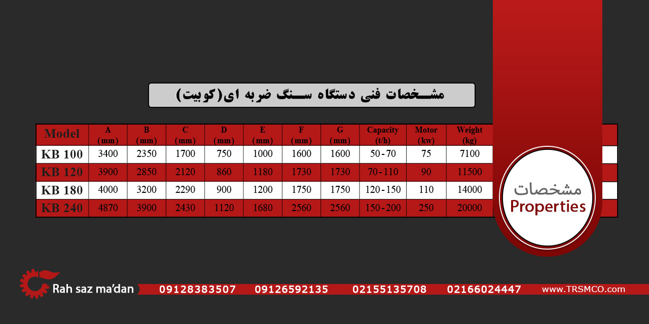 مشخصات فنی سنگ شکن ضربه ای کوبیت