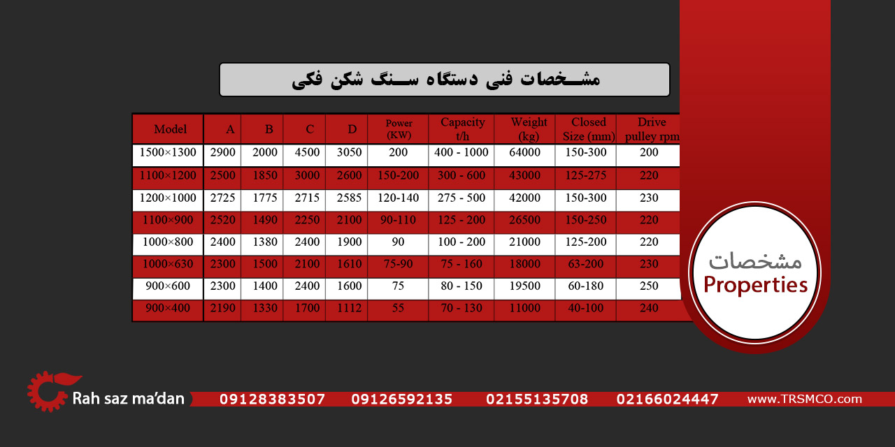 مشخصات فنی سنگ شکن فکی