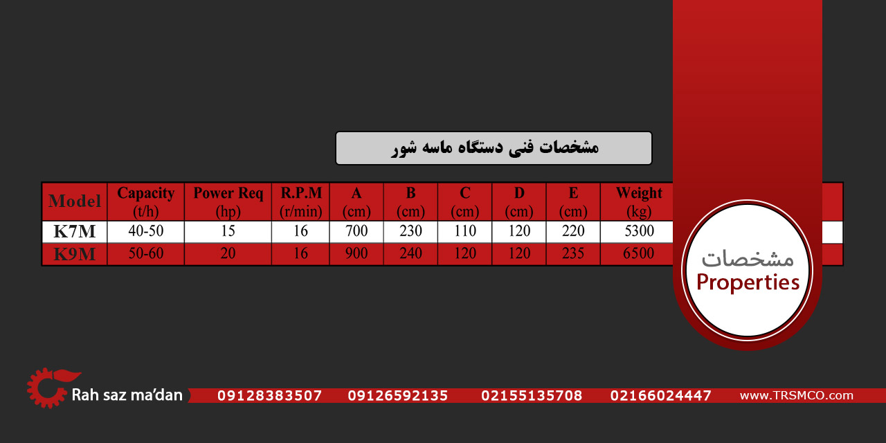 مشخصات فنی ماسه شور
