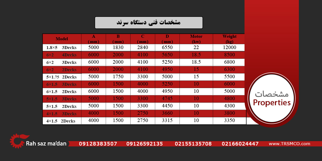 مشخصات فنی سرند