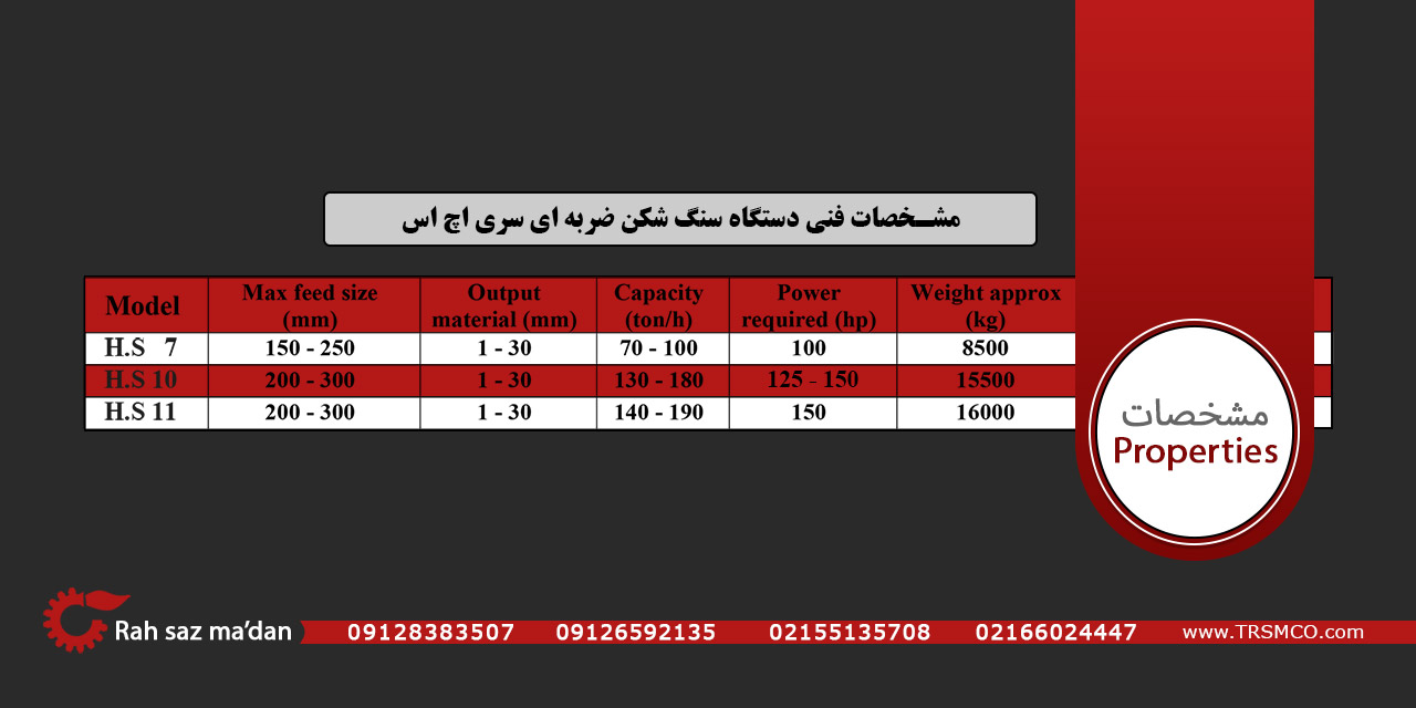 مشخصات سنگ شکن ضربه ای Hs
